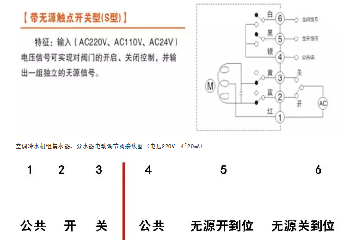 電動蝶閥