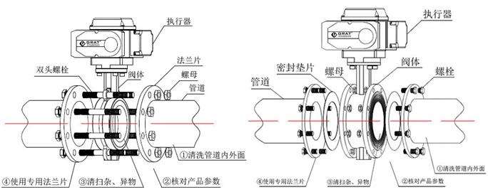 電動蝶閥結(jié)構(gòu)圖