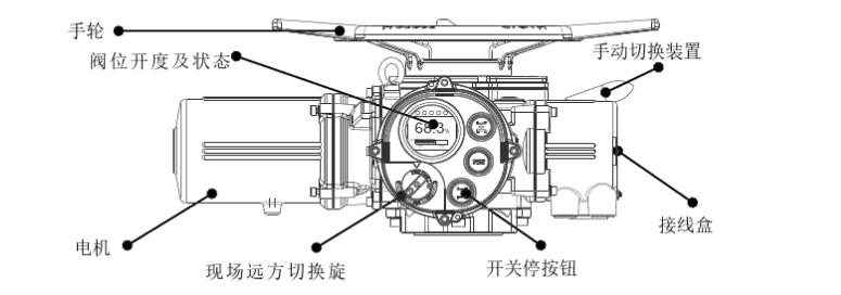 電動閘閥機構(gòu)執(zhí)行機構(gòu)