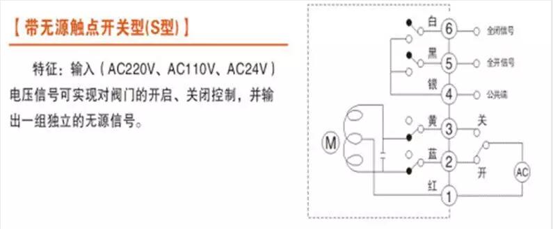 電動(dòng)閥、電動(dòng)蝶閥