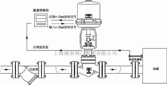 電動(dòng)調(diào)節(jié)閥門(mén)沒(méi)有反饋信號(hào)