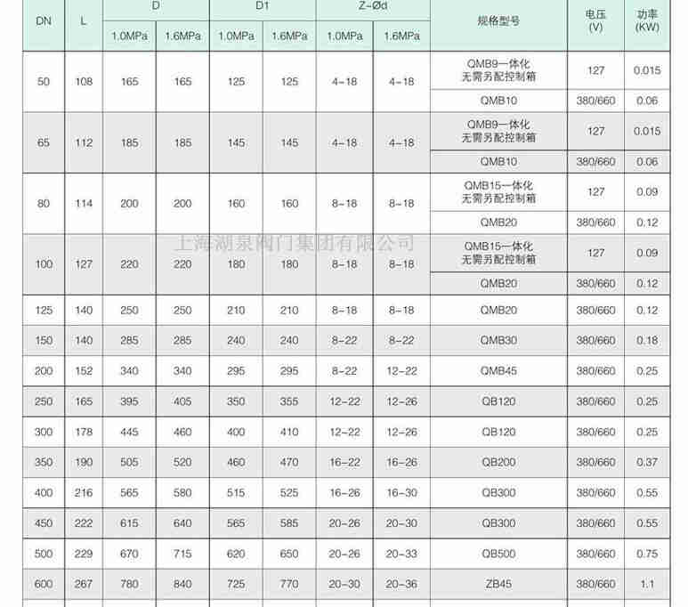 礦用電動(dòng)瓦斯專用閥WSD941X-10Q D600