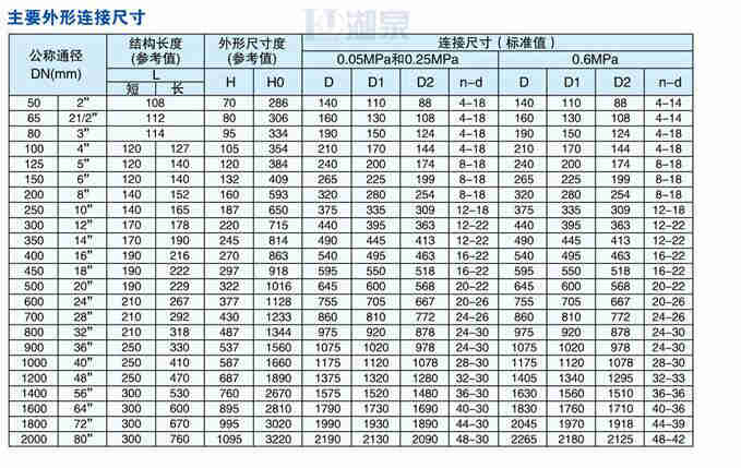 dn600電動(dòng)蝶閥