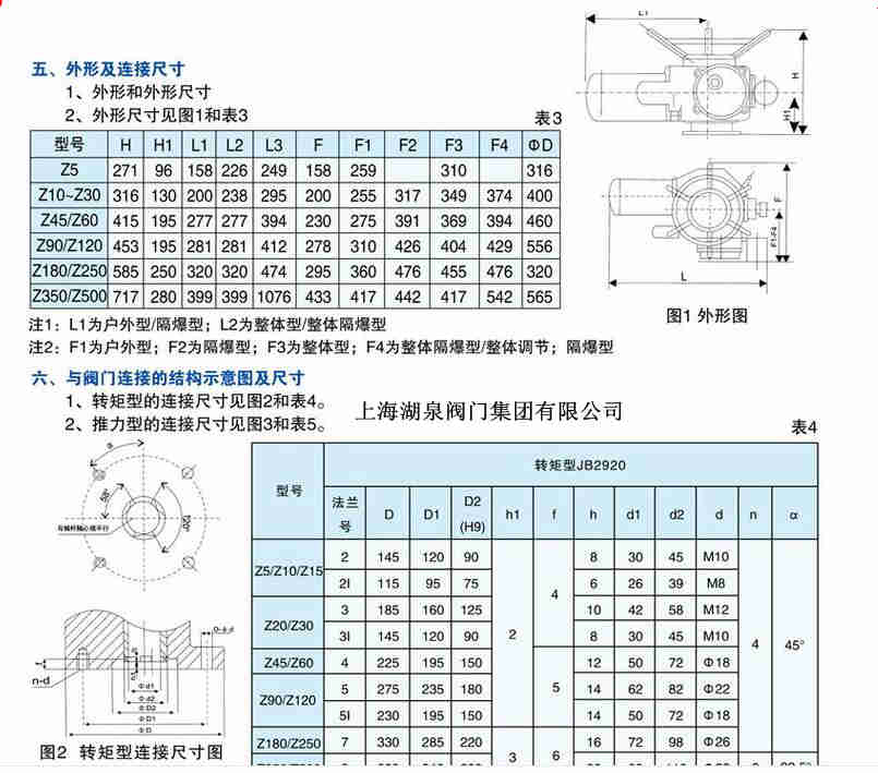 DZW120-24 閥門電動(dòng)裝置生產(chǎn)商