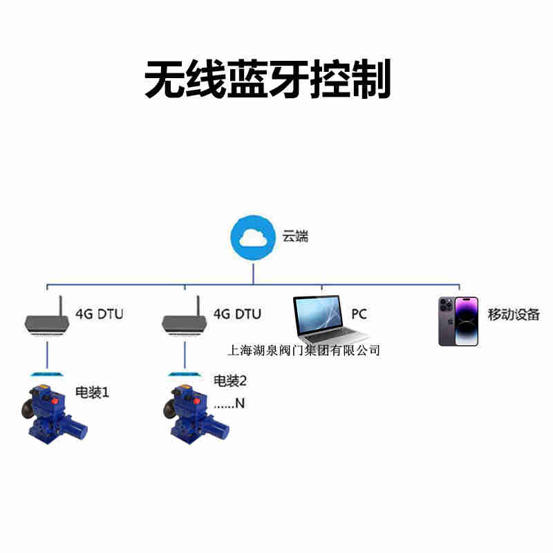 電動(dòng)閥門廠家