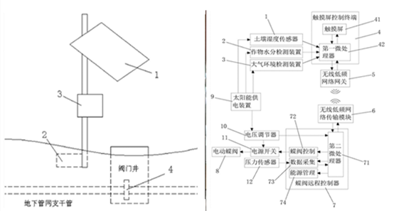  太陽能電動蝶閥