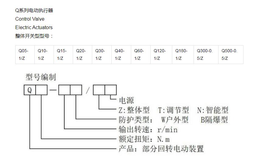 執(zhí)行器