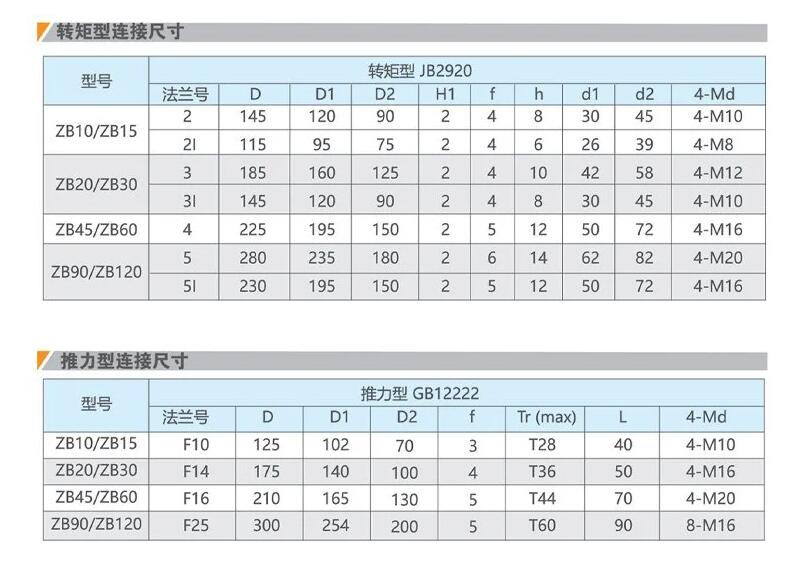 西安礦用隔爆型電動(dòng)閘閥生產(chǎn)廠家MZ941H-25C-DN250