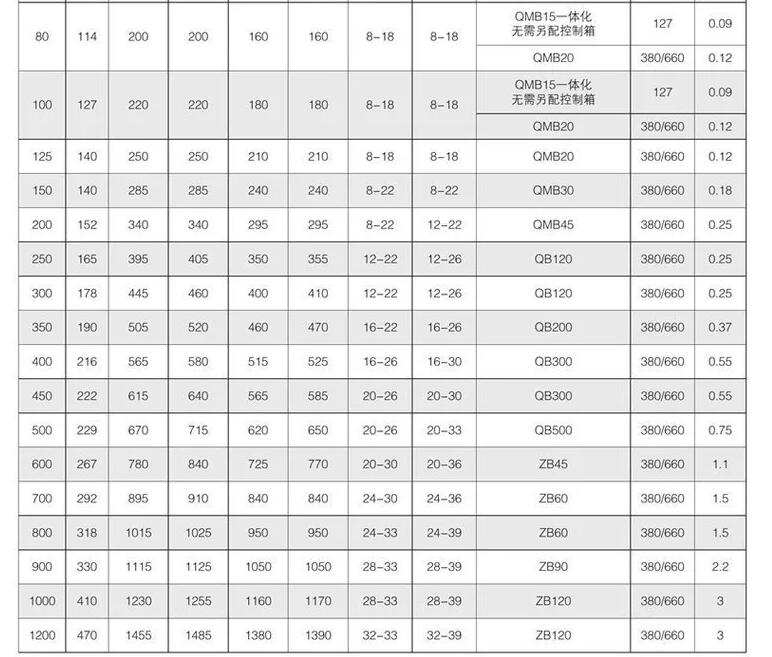 礦用隔爆型電動蝶閥WSD941F-10C-DN800生產(chǎn)廠家