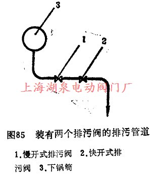 裝有兩個(gè)排污閥的排污管道